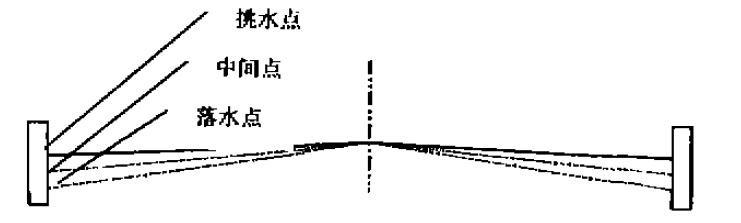 道路横断面示意