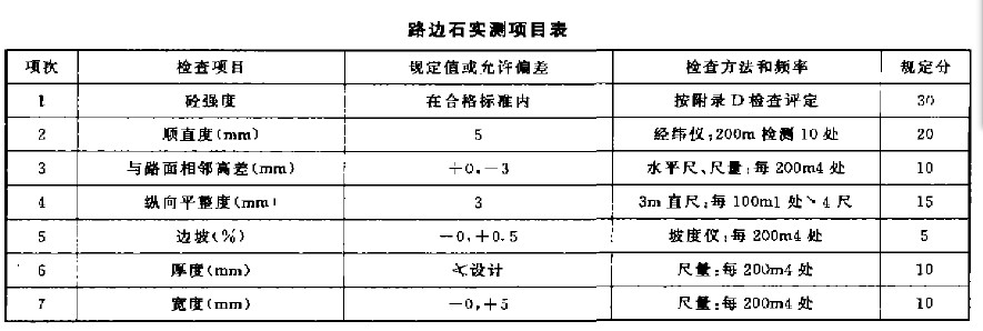 路缘石实测项目表